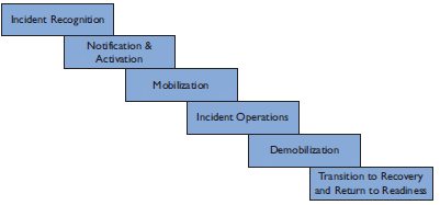 Figure 3-1