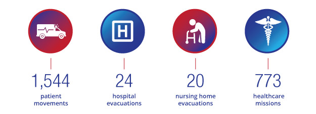 statistics icons