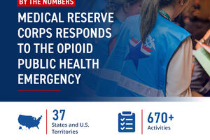 Infographic showing: 37 states, 2,600+ volunteers, 170+ units, 670+ activities, 7,100+ hours, and $280K donated value